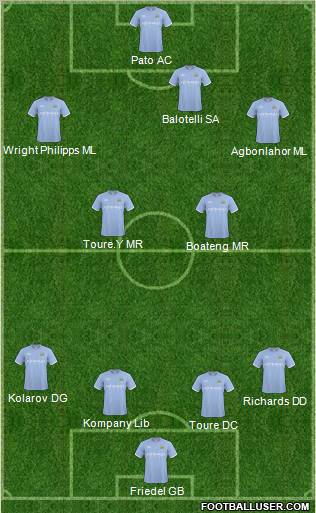 Manchester City Formation 2011