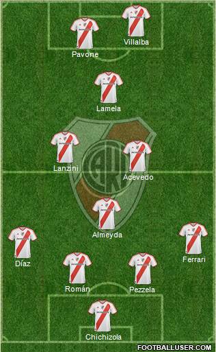 River Plate Formation 2011