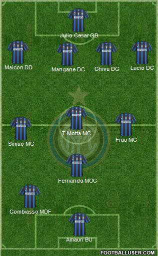 F.C. Internazionale Formation 2011
