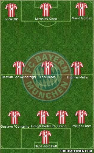 FC Bayern München Formation 2011