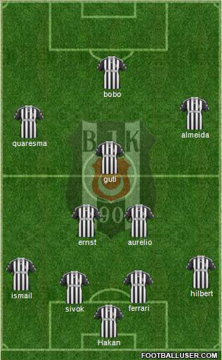 Besiktas JK Formation 2011