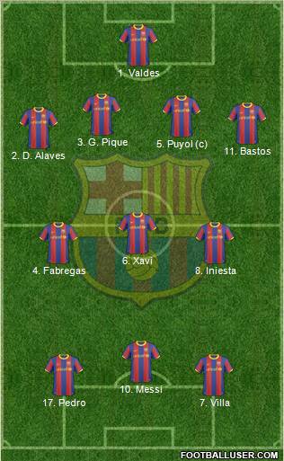 F.C. Barcelona Formation 2011