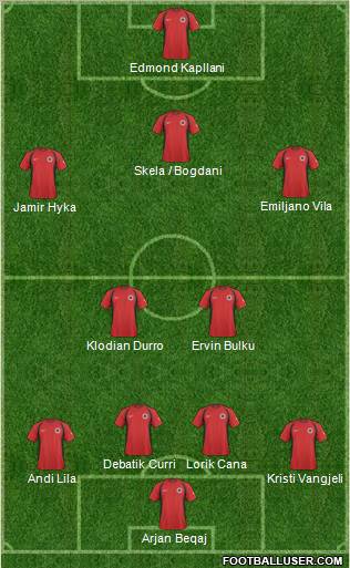 Albania Formation 2011