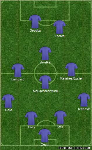 Champions League Team Formation 2011