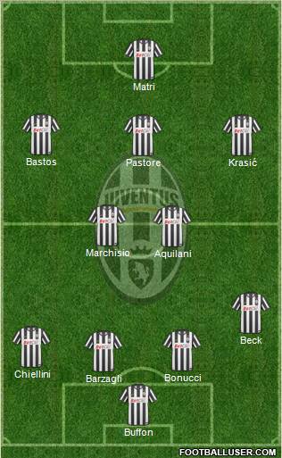 Juventus Formation 2011
