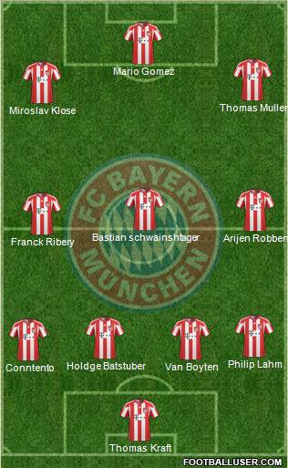 FC Bayern München Formation 2011