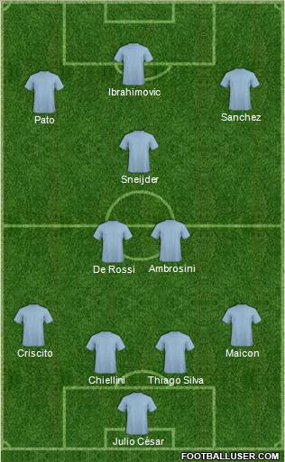 Dream Team Formation 2011