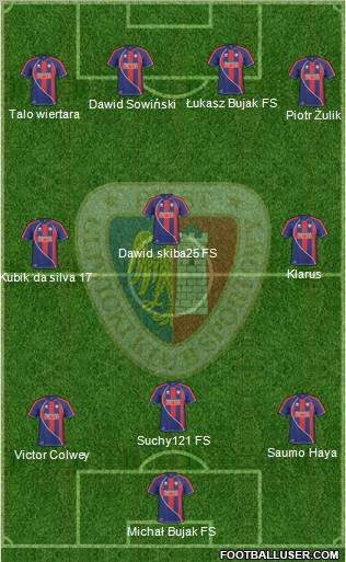 Piast Gliwice Formation 2011