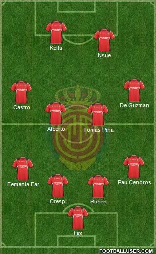 R.C.D. Mallorca S.A.D. football formation