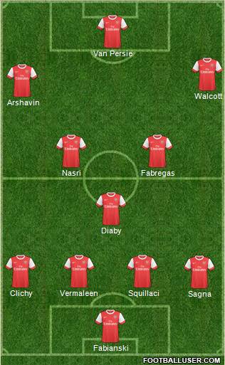 Arsenal Formation 2011