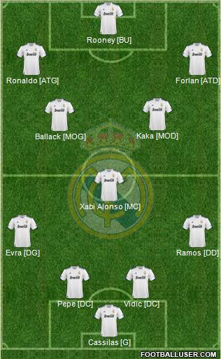Real Madrid C.F. Formation 2011