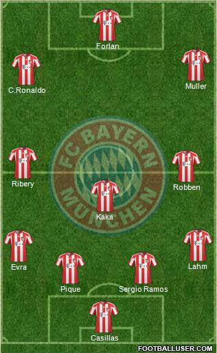 FC Bayern München Formation 2011