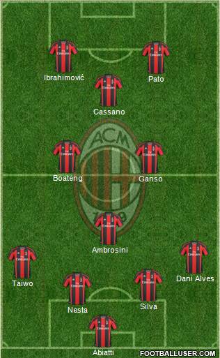 A.C. Milan Formation 2011