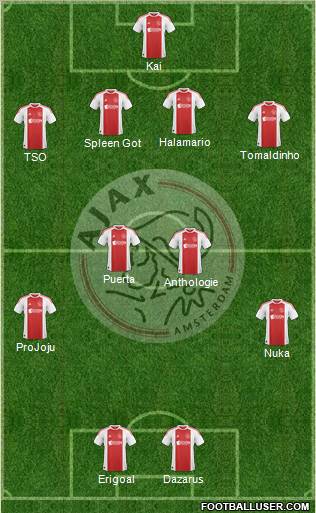AFC Ajax Formation 2011