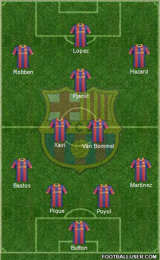 F.C. Barcelona Formation 2011