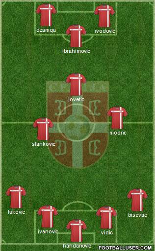 Serbia Formation 2011