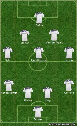 Tottenham Hotspur Formation 2011