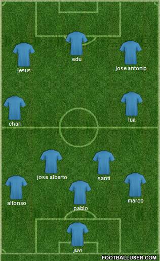 Champions League Team Formation 2011