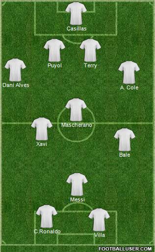 Dream Team Formation 2011