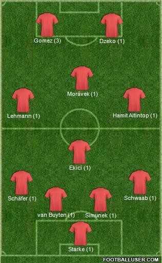 Dream Team Formation 2011