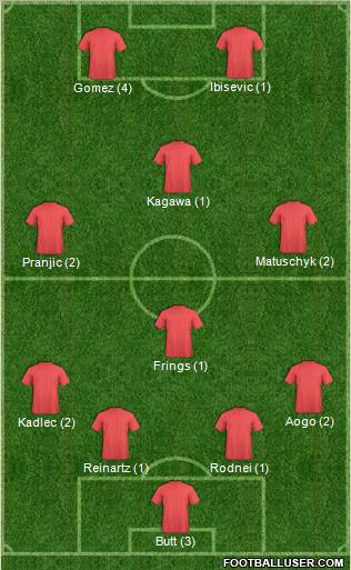 Dream Team Formation 2011