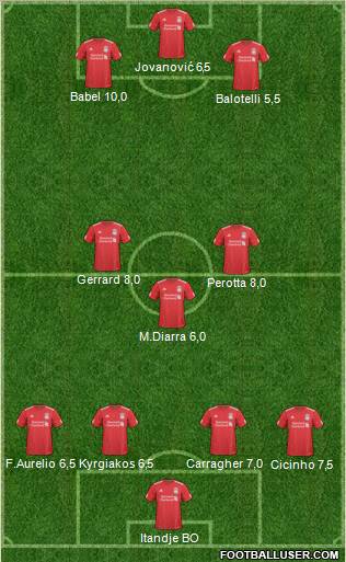 Liverpool Formation 2011