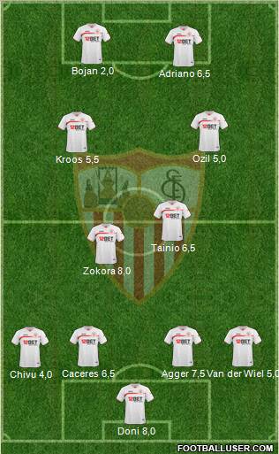 Sevilla F.C., S.A.D. Formation 2011
