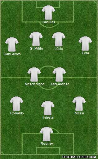 Champions League Team Formation 2011