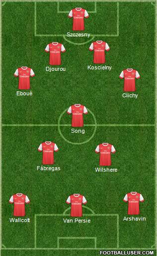 Arsenal Formation 2011