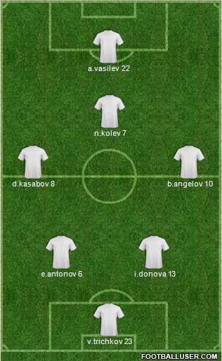 Dream Team Formation 2011