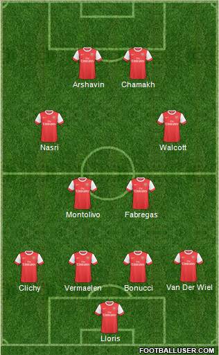 Arsenal Formation 2011