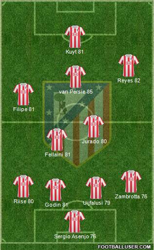 C. Atlético Madrid S.A.D. Formation 2011