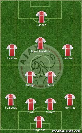 AFC Ajax Formation 2011