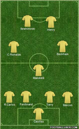 Dream Team Formation 2011