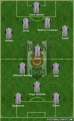 Besiktas JK Formation 2011