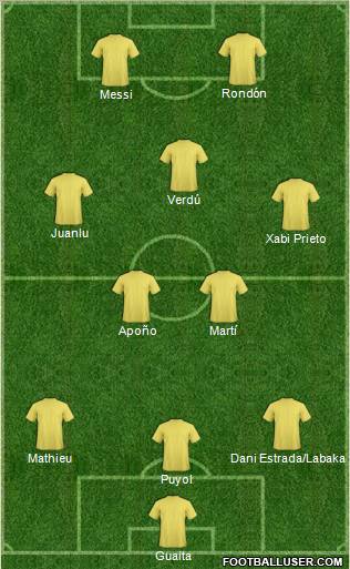 Football Manager Team Formation 2011