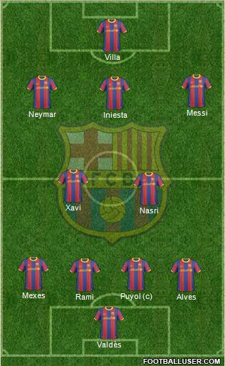 F.C. Barcelona Formation 2011