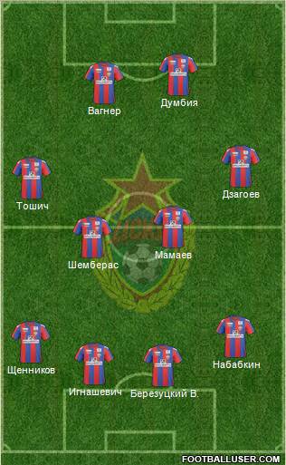 CSKA Moscow Formation 2011