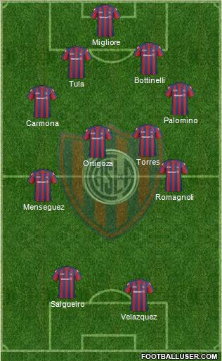 San Lorenzo de Almagro football formation