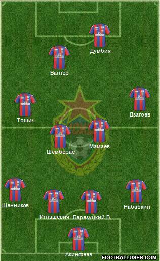 CSKA Moscow Formation 2011