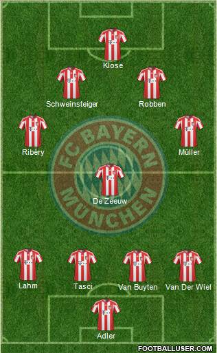 FC Bayern München Formation 2011