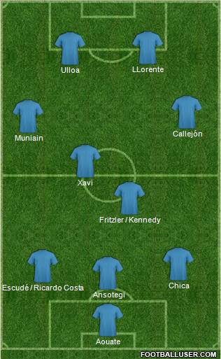 Football Manager Team Formation 2011