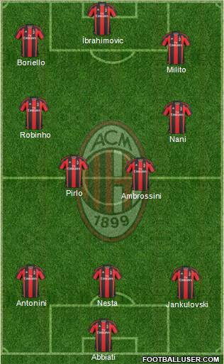 A.C. Milan Formation 2011