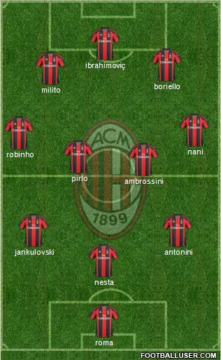 A.C. Milan Formation 2011