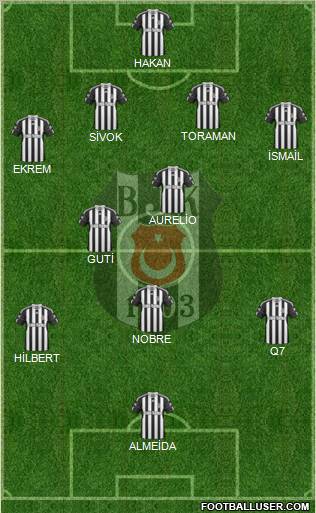 Besiktas JK Formation 2011
