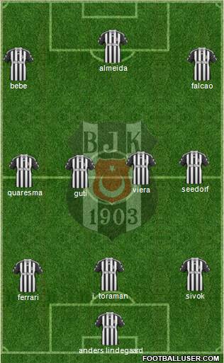Besiktas JK Formation 2011