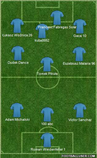 Champions League Team Formation 2011