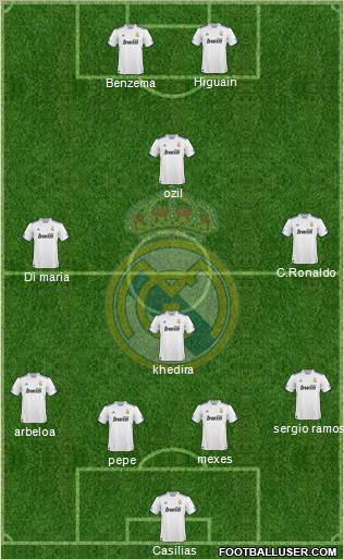 Real Madrid C.F. Formation 2011