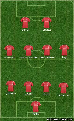 Liverpool Formation 2011