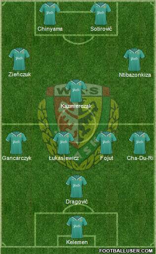 WKS Slask Wroclaw Formation 2011